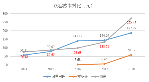 私域流量，才是企业的护城河