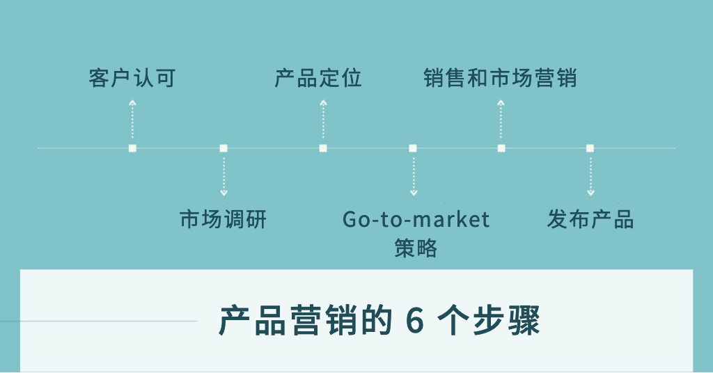 海外观察丨一文解读产品营销 7P 策略指南