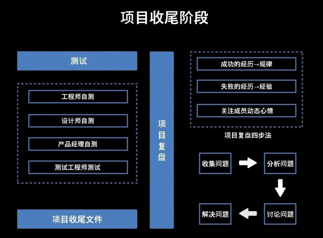 产品经理怎么才能做好“项目管理”？