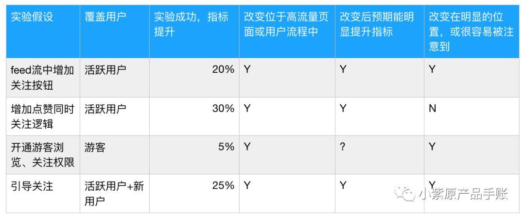 增长案例丨为KEEP设计一场增长实验