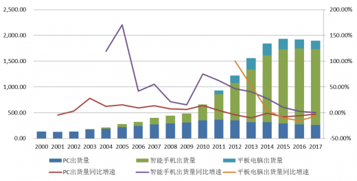 区块链时代需要流量思维吗？