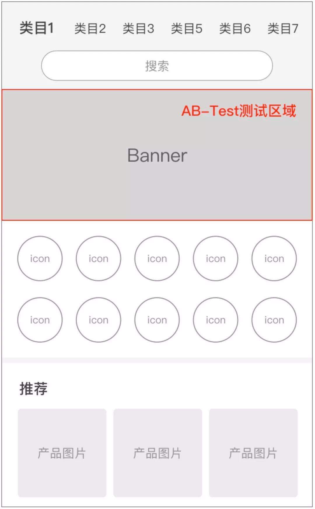 设计师如何通过AB-test，让运营无话可说的