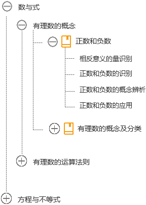 教学课件在线化流程的设计要点