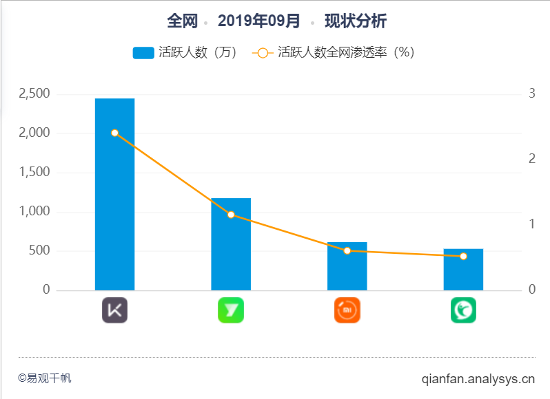 产品分析 | 咕咚—立志打造运动健康的“FACEBOOK”