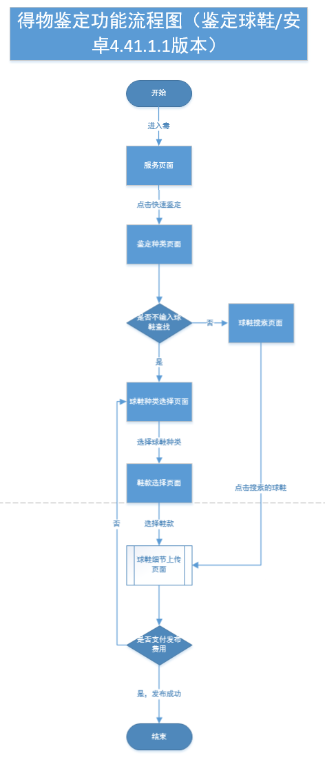 得物（毒）产品体验报告