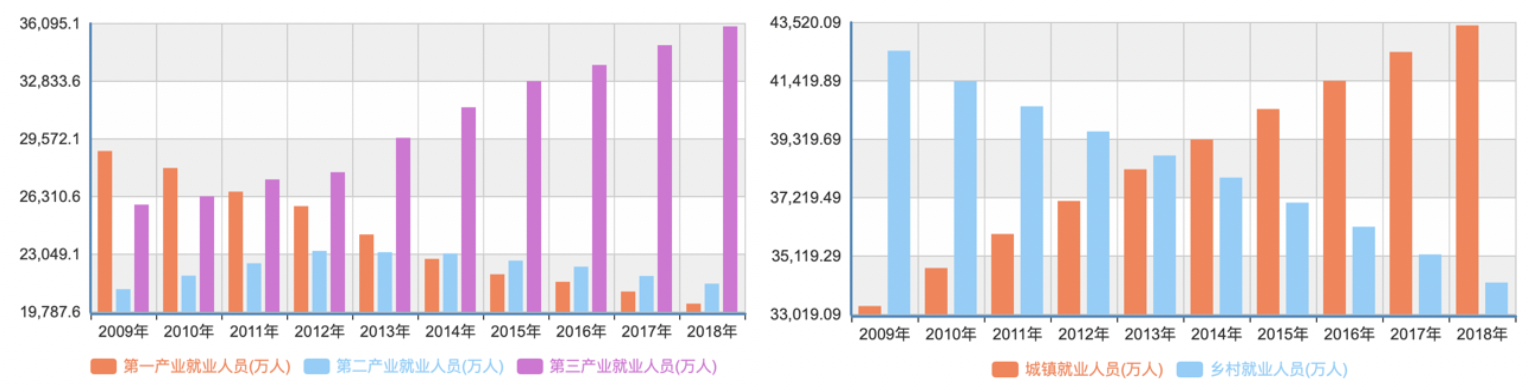 竞品分析 | 智联招聘、前程无忧、Boss直聘使用报告