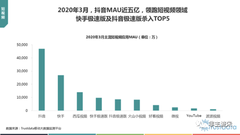 大数据：疫情期间的互联网怎么了？