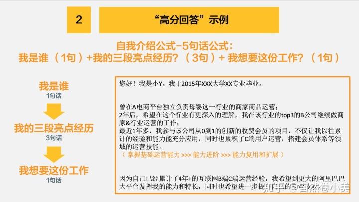 阿里运营面试问题：请用2分钟介绍一个你自己