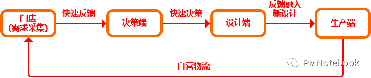 深度剖析：疫情下，如何深挖护城河？