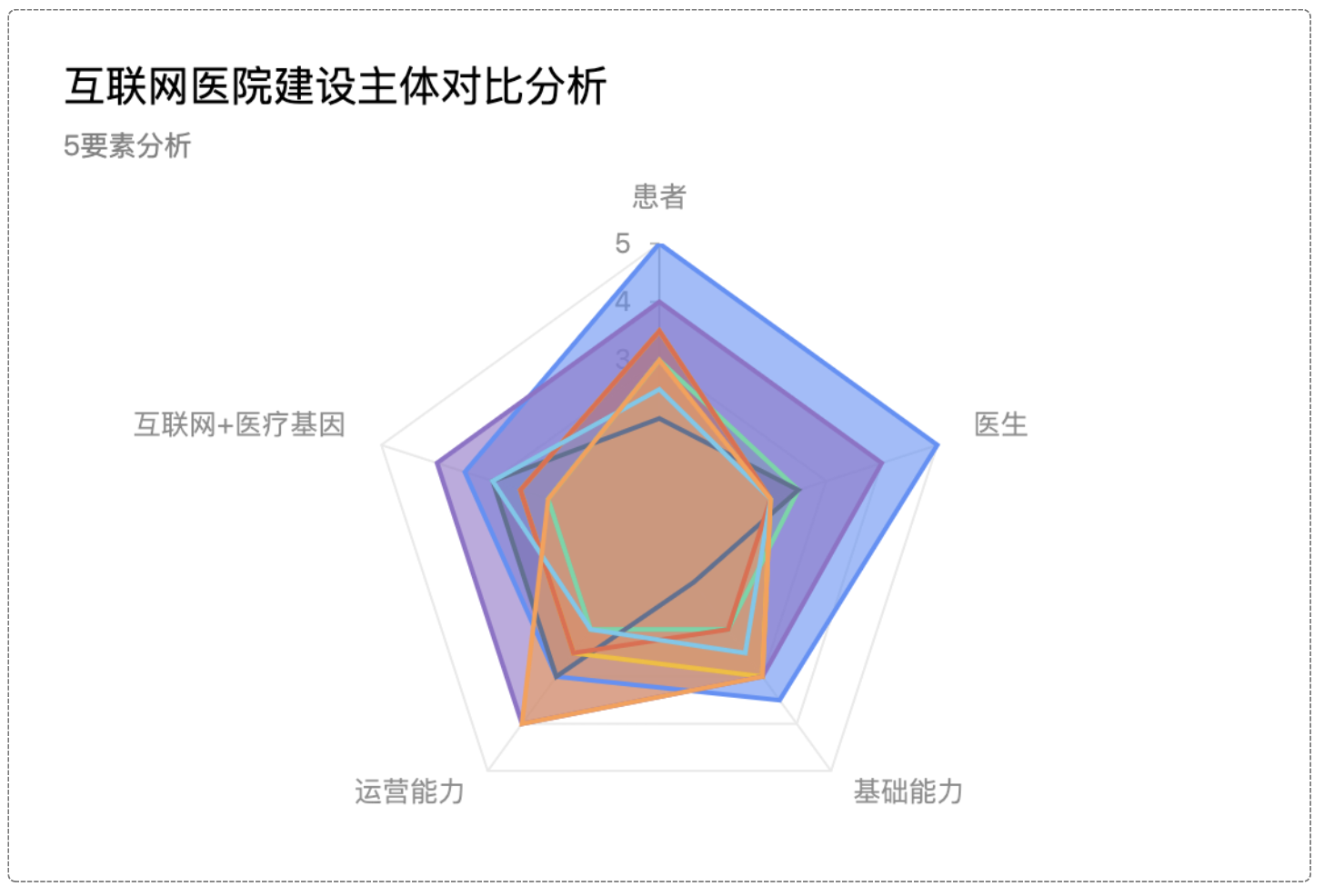 互联网医院是什么，5个要告诉你！