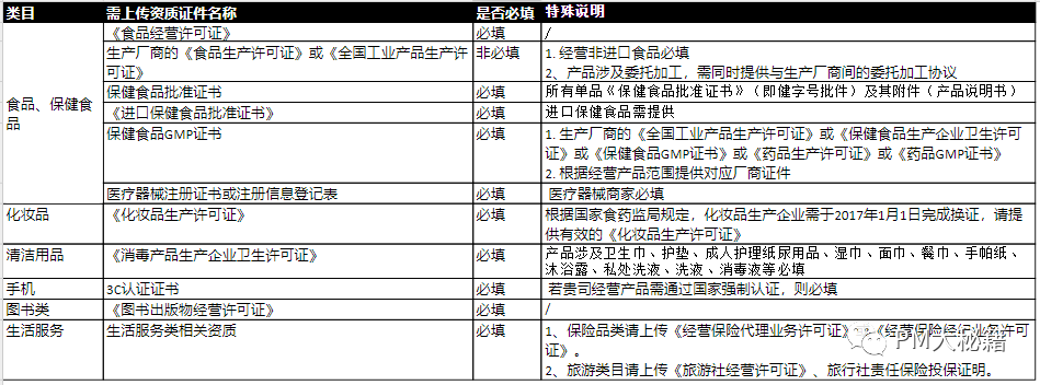 电商系统-商家入驻步骤及入驻信息