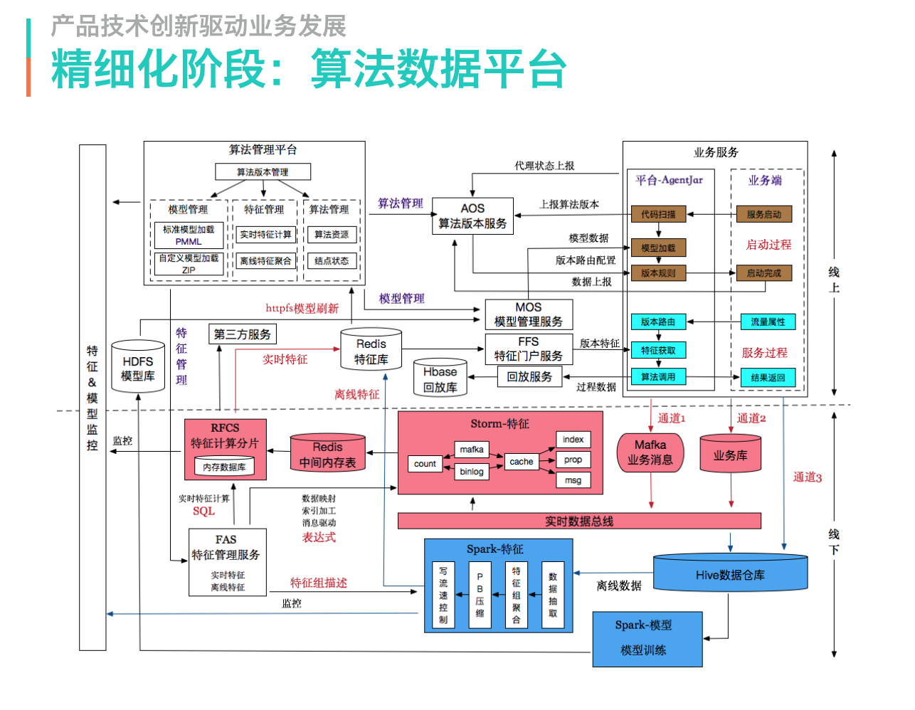 产品经理需了解的架构图/结构图知识