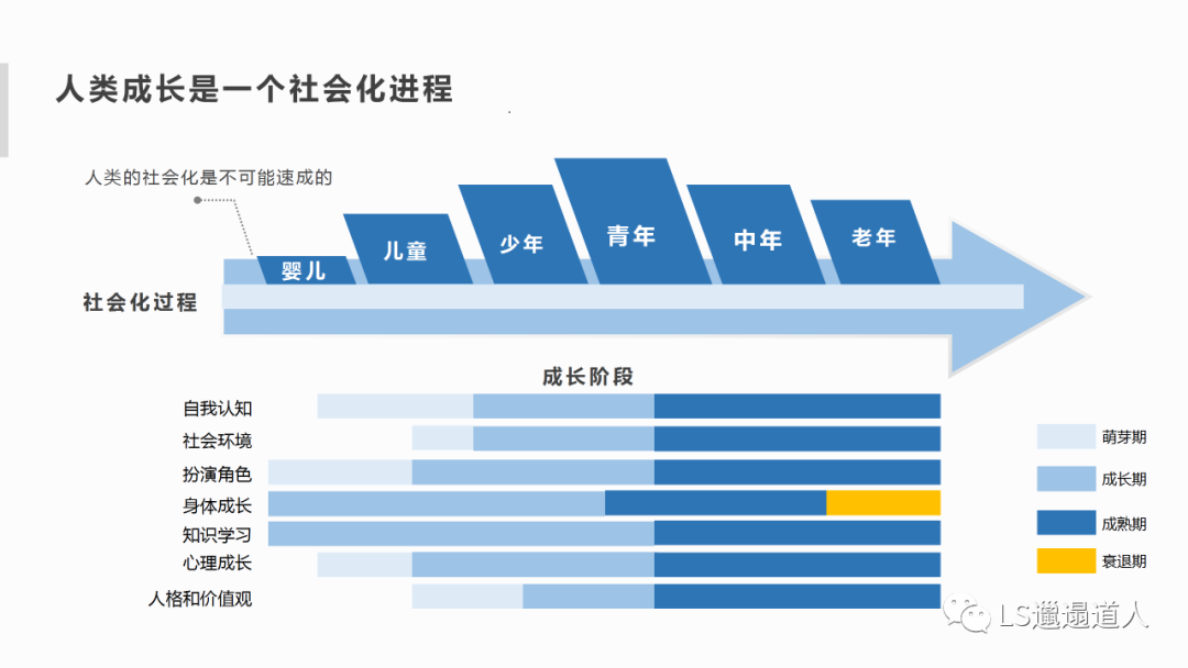 中国养成系现象级综艺全面分析：创造营和青春有你系列