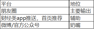 如何优雅地做一名金融主播？