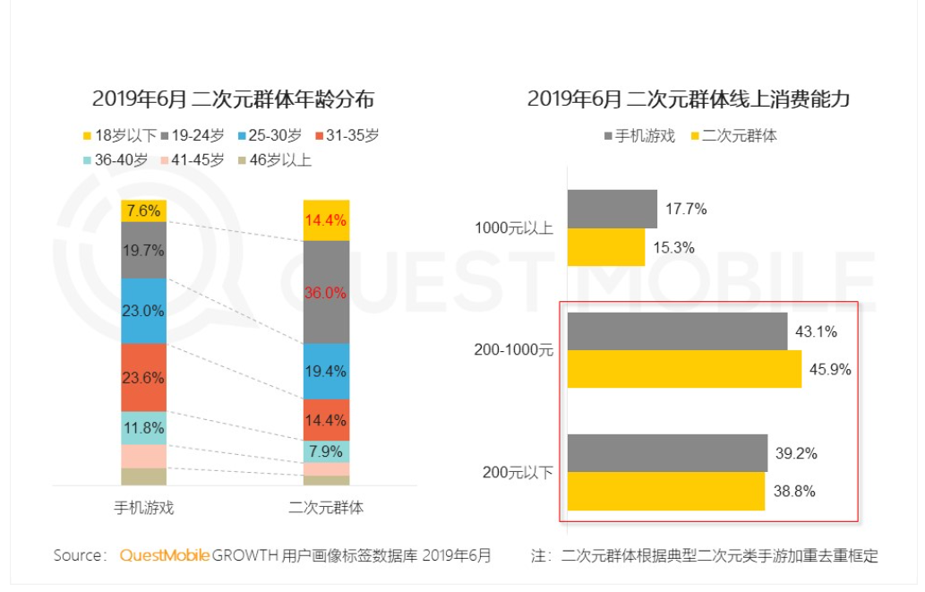 哔哩哔哩(゜-゜)つロ干杯 | B站产品分析