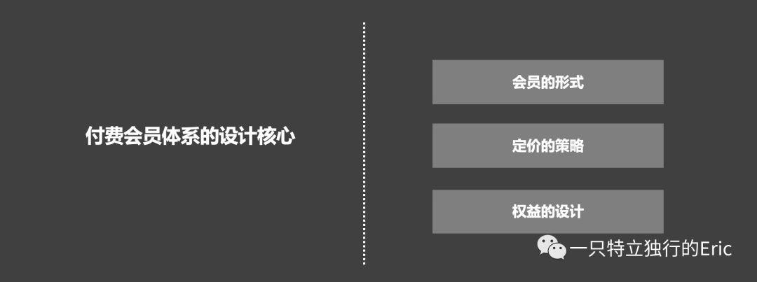 万字长文 | 史上最全的付费会员体系分析