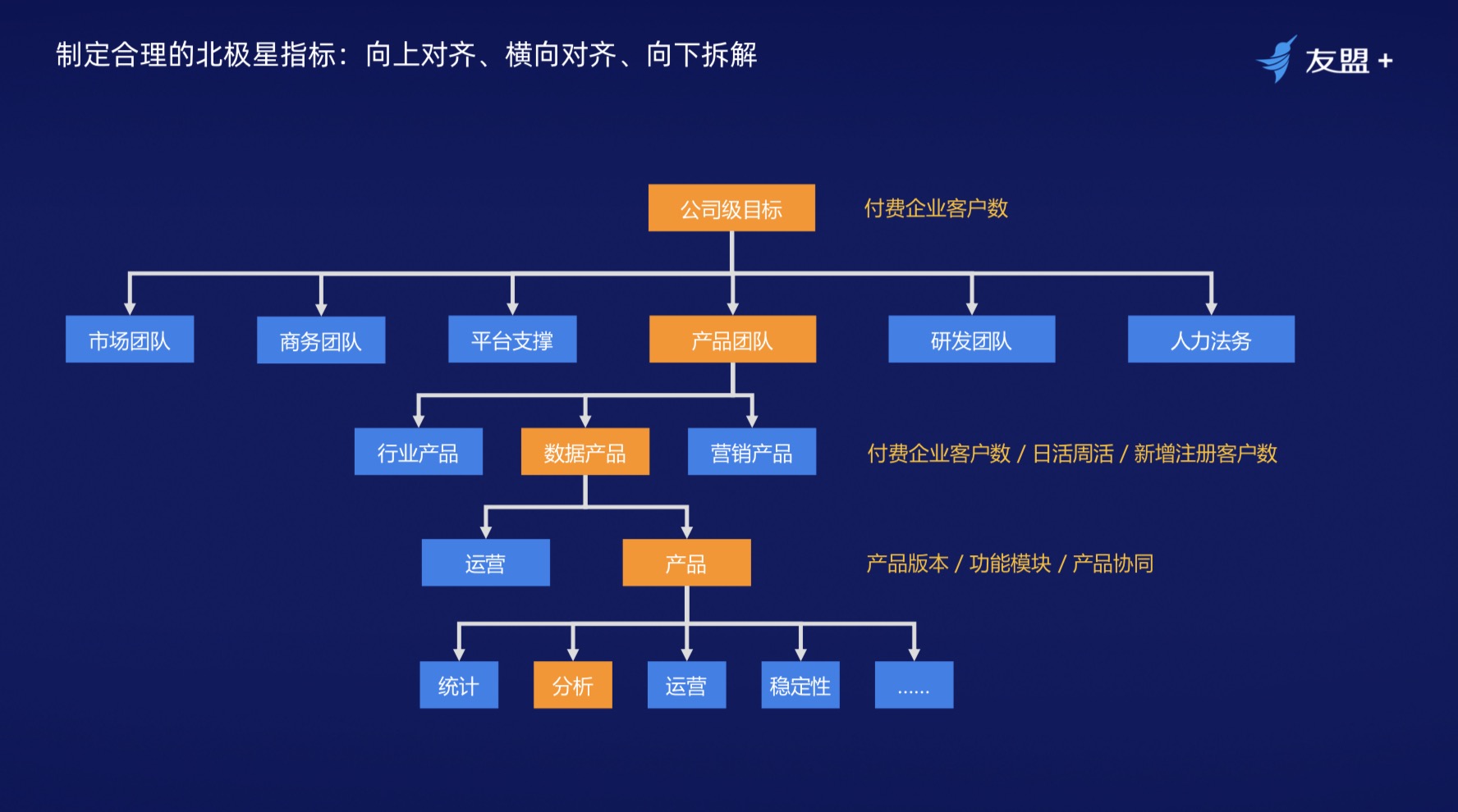 阿里巴巴产品经理分享如何搭建一个行之有效的“数据闭环”体系