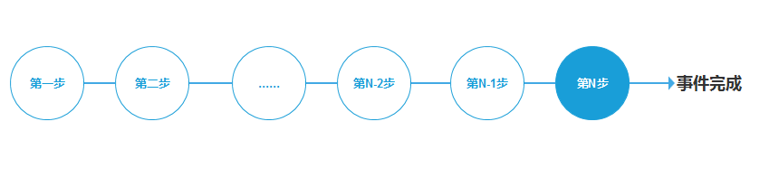 数据分析（6）归因查找法