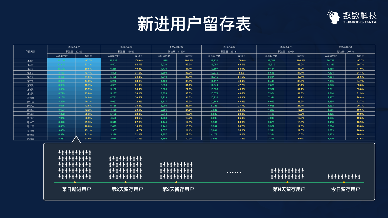 3个案例，讲透如何用数据留住用户