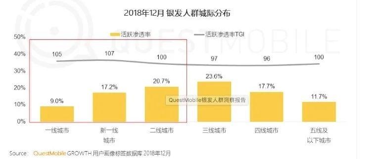 下一波增长红利：“银发”市场