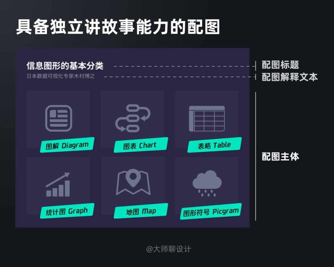 重磅揭秘 | 怎样写出浏览量10万+的教程类文章