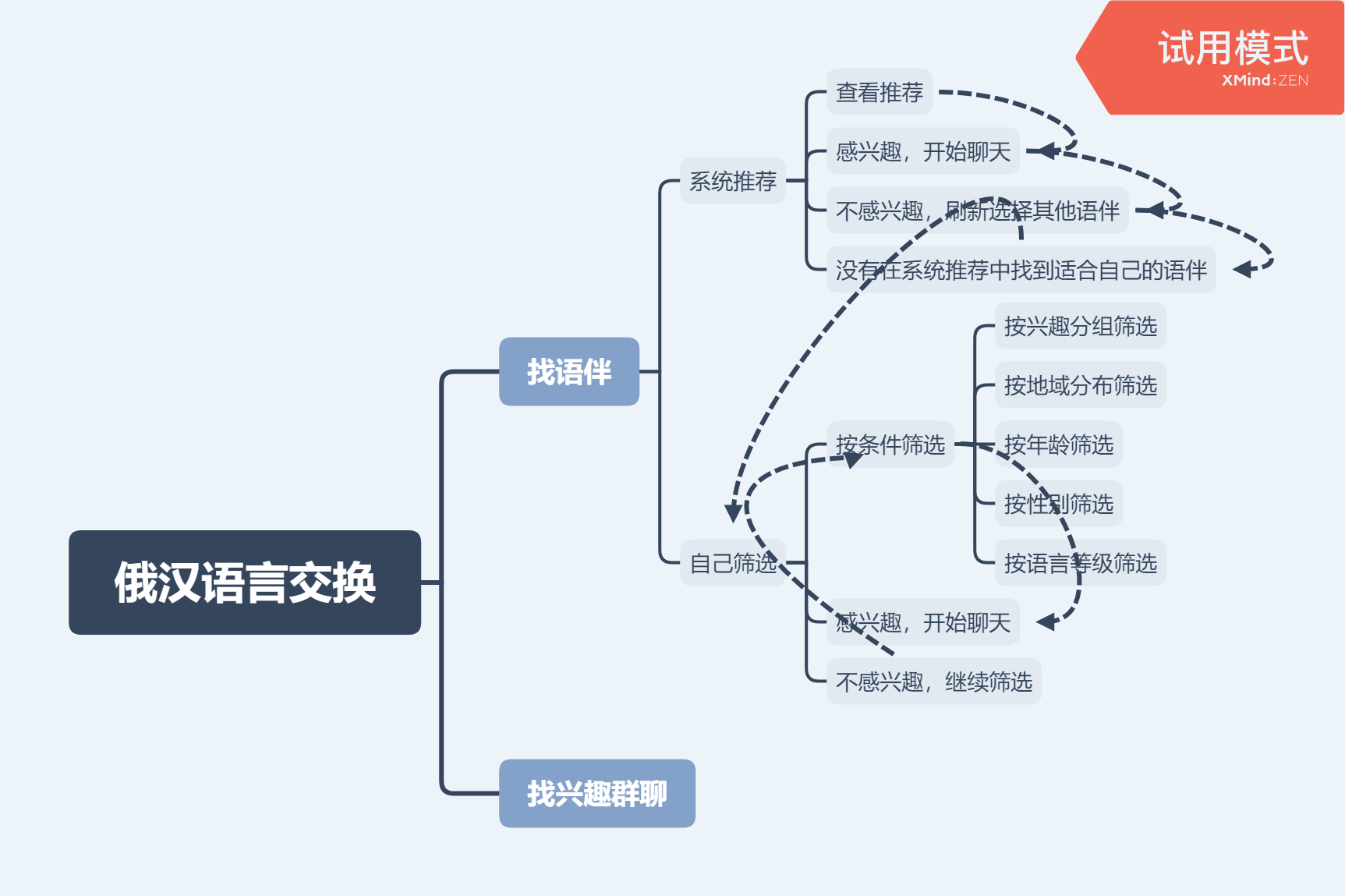 以语言交换产品为例：看产品设计从0到1全流程