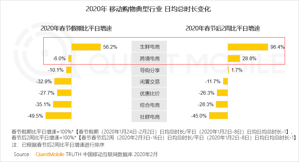 后疫情时代，营销4P已经没用了？