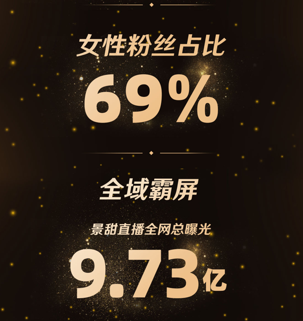 聚划算开启娱乐营销+垂类直播新玩法，“甜”式种草近10亿霸屏