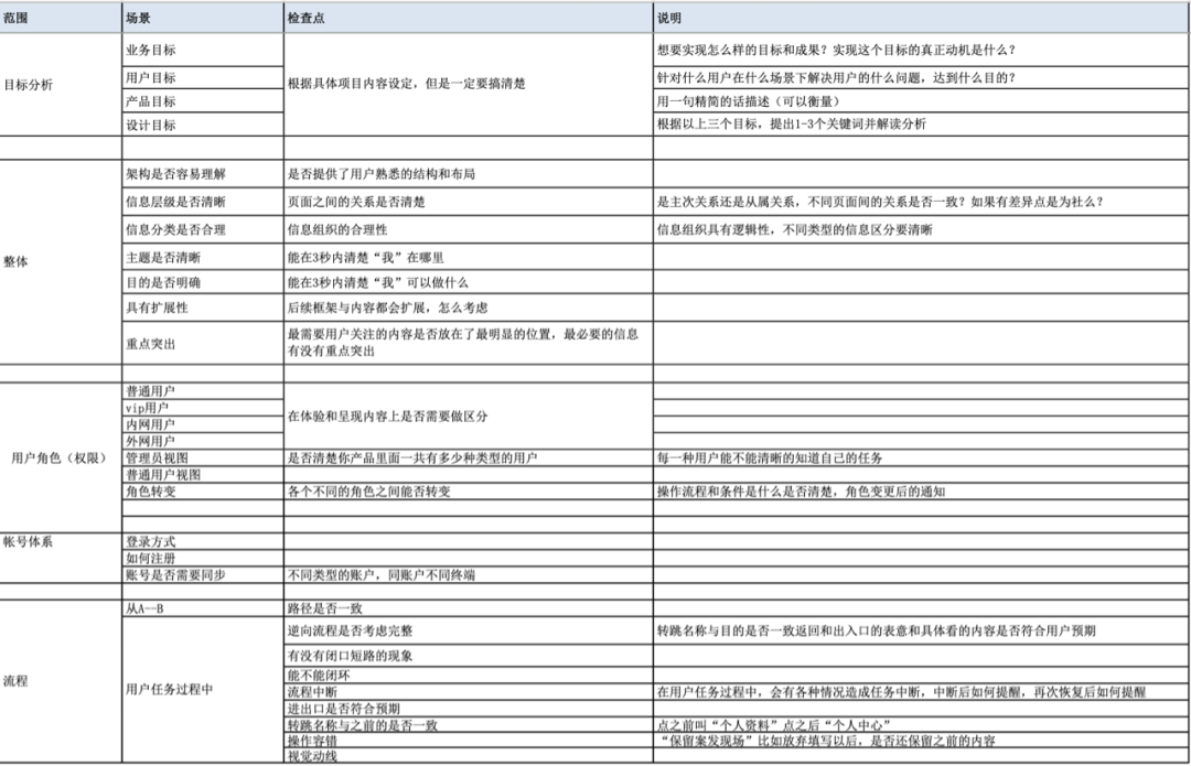 一份平平无奇的web端表格设计需求文档说明