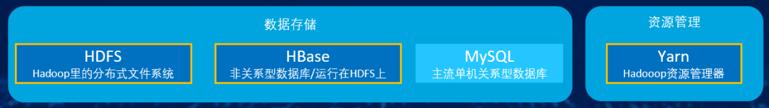 从数据到大数据，数据技术&工具的演变