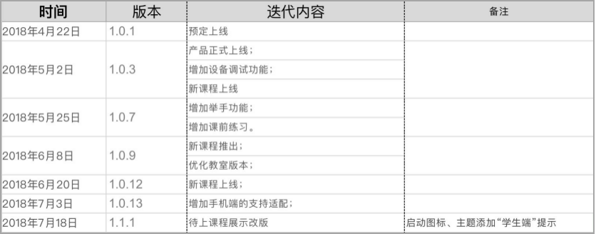 「火花思维」如何在数学思维赛道中脱颖而出？