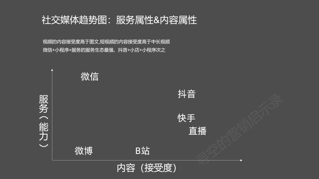 双微一抖一B站一直播，新媒体运营人越来越累了