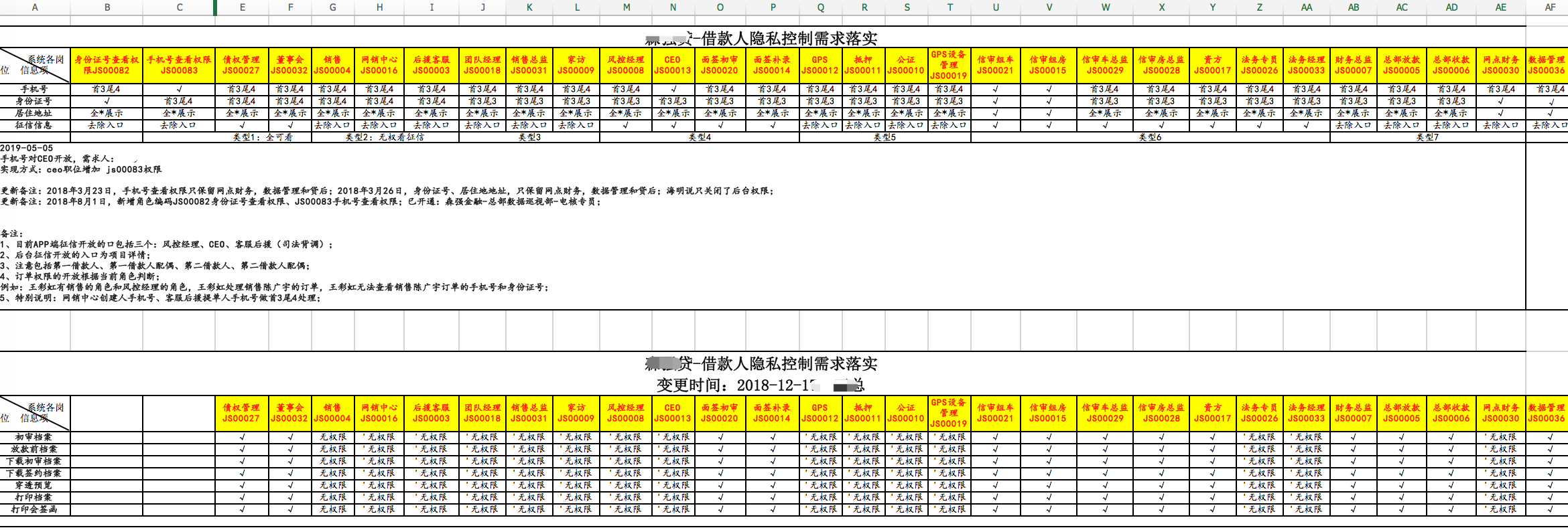 关于CRM你可能不知道的七件事