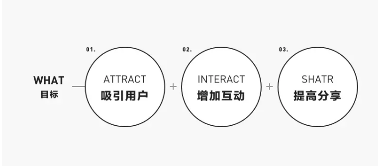 案例拆解：兰蔻新春游园会活动火爆全国的营销秘诀