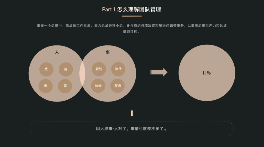 经验分享：以UED团队为例，聊聊团队管理