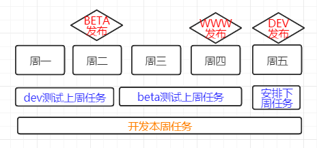 产品经理，如何平稳推进产品版本升级？