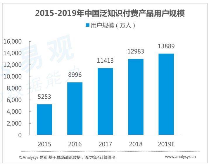 得到产品分析报告：得到前世今生