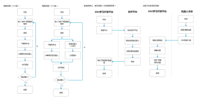 产品实战分享：六个阶段让产品从0到1