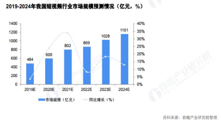 产品分析报告 | 开眼Eyepetizer，精选短视频内容社区，让你大开眼界