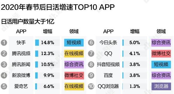 视频行业的新课题，剧集播放评估体系如何乱中求进？