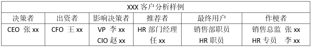 ToB销售中的客户分析