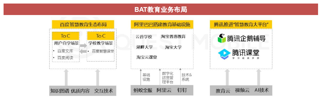 逆势增长还是虚假繁荣？疫情后K12在线教育发展分析