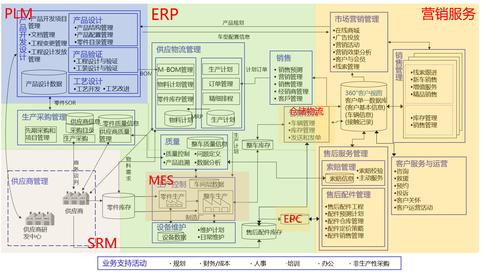 汽车行业营销领域数字化平台（1）：概述