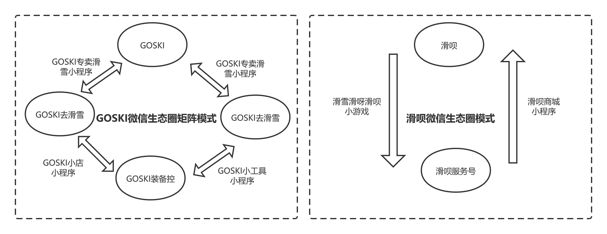 一起滑雪吧：滑呗&GOSKI竞品分析