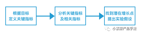 增长案例丨为KEEP设计一场增长实验
