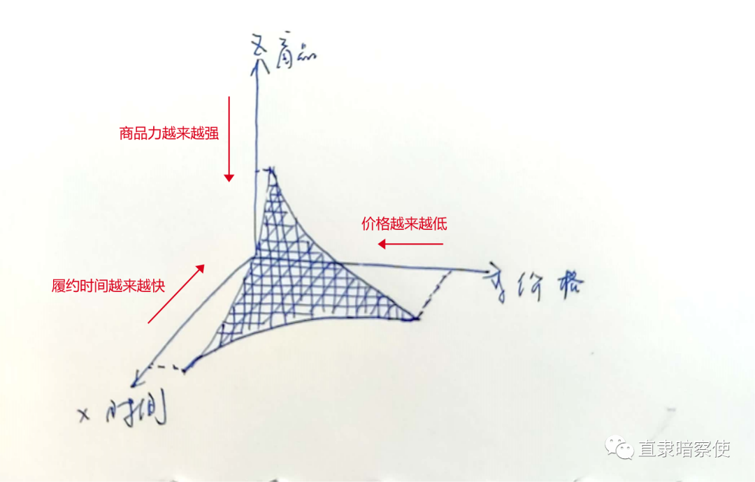 刘生:三维零售-我的最终幻想