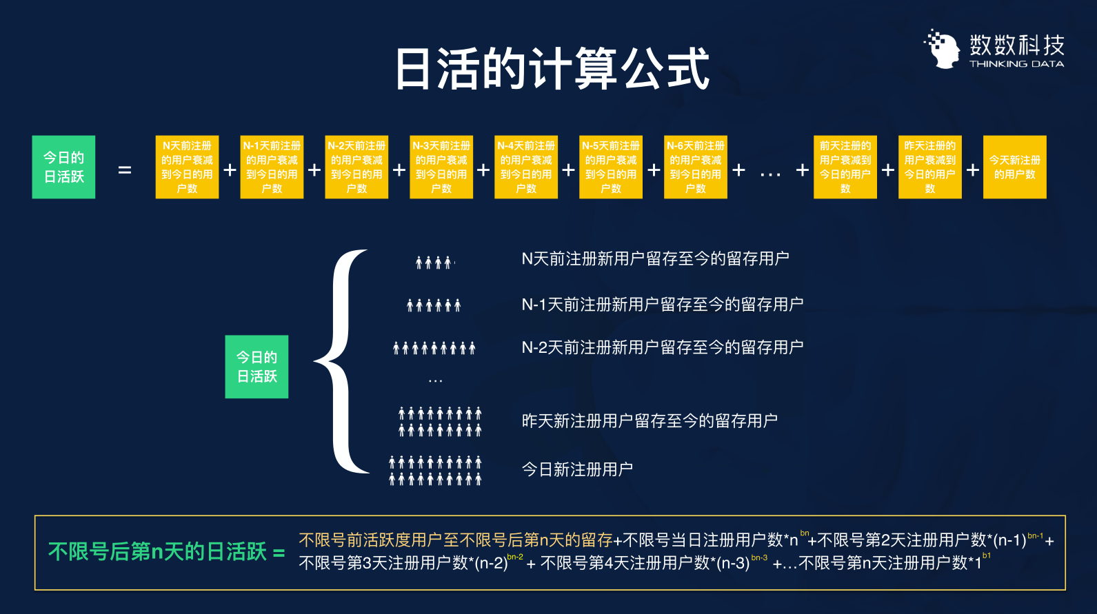 3个案例，讲透如何用数据留住用户