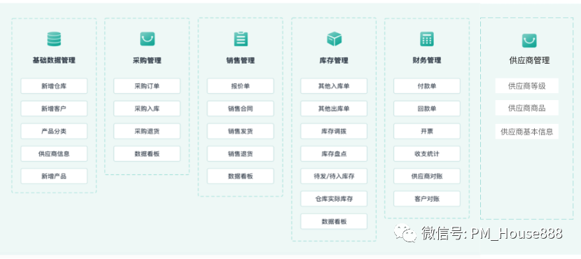 ERP系统解决方案的推导过程