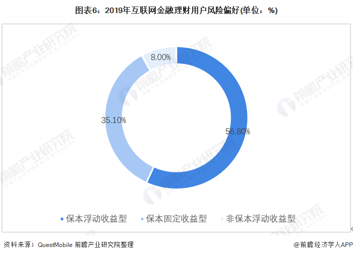 理财通产品体验报告