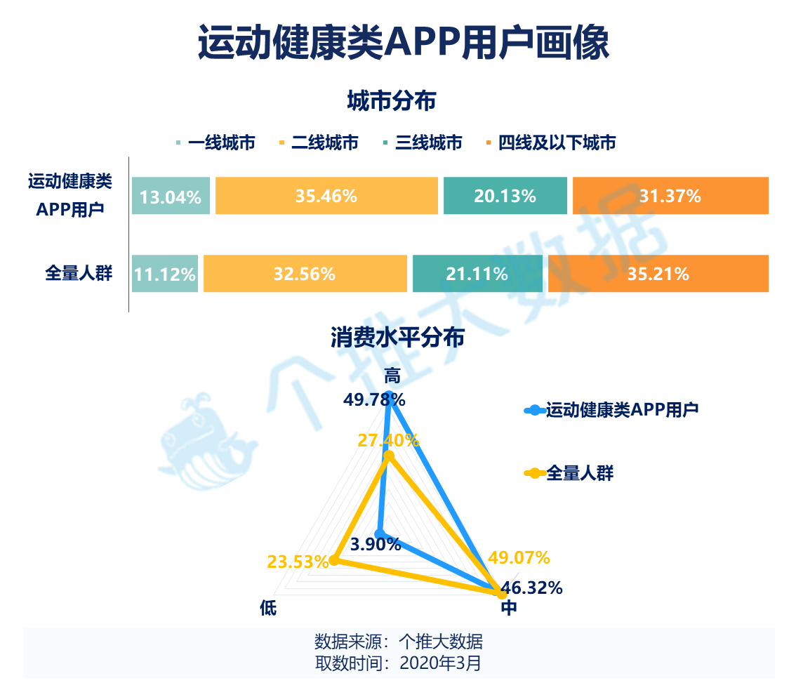 鸟哥笔记,用户运营,个推,用户画像,用户研究